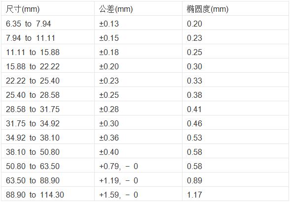 TA2鈦棒.jpg